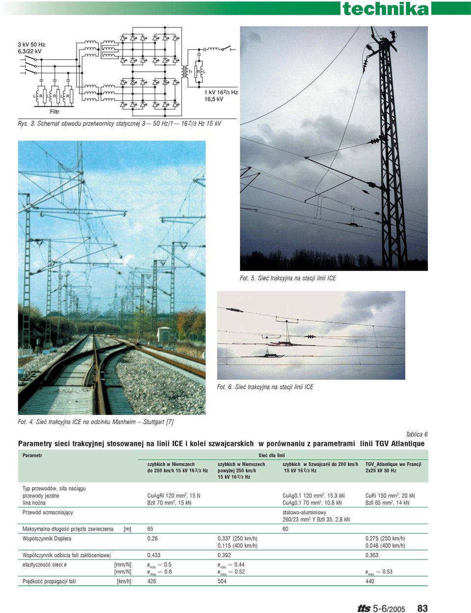 dla linii szybkich w Niemczech szybkich w Niemczech szybkich w Szwajcarii do 200 km/h TGV_Atlantique we Francji do 250 km/h 15 kv 16 2/3 Hz powyżej 250 km/h 15 kv 16 2/3 Hz 2x25 kv 50 Hz 15 kv 16 2/3