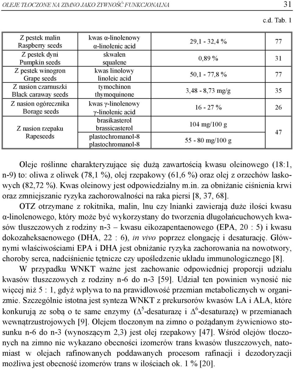 α-linolenowy α-linolenic acid skwalen squalene kwas linolowy linoleic acid tymochinon thymoquinone kwas γ-linolenowy γ-linolenic acid brasikasterol brassicasterol plastochromanol-8 plastochromanol-8