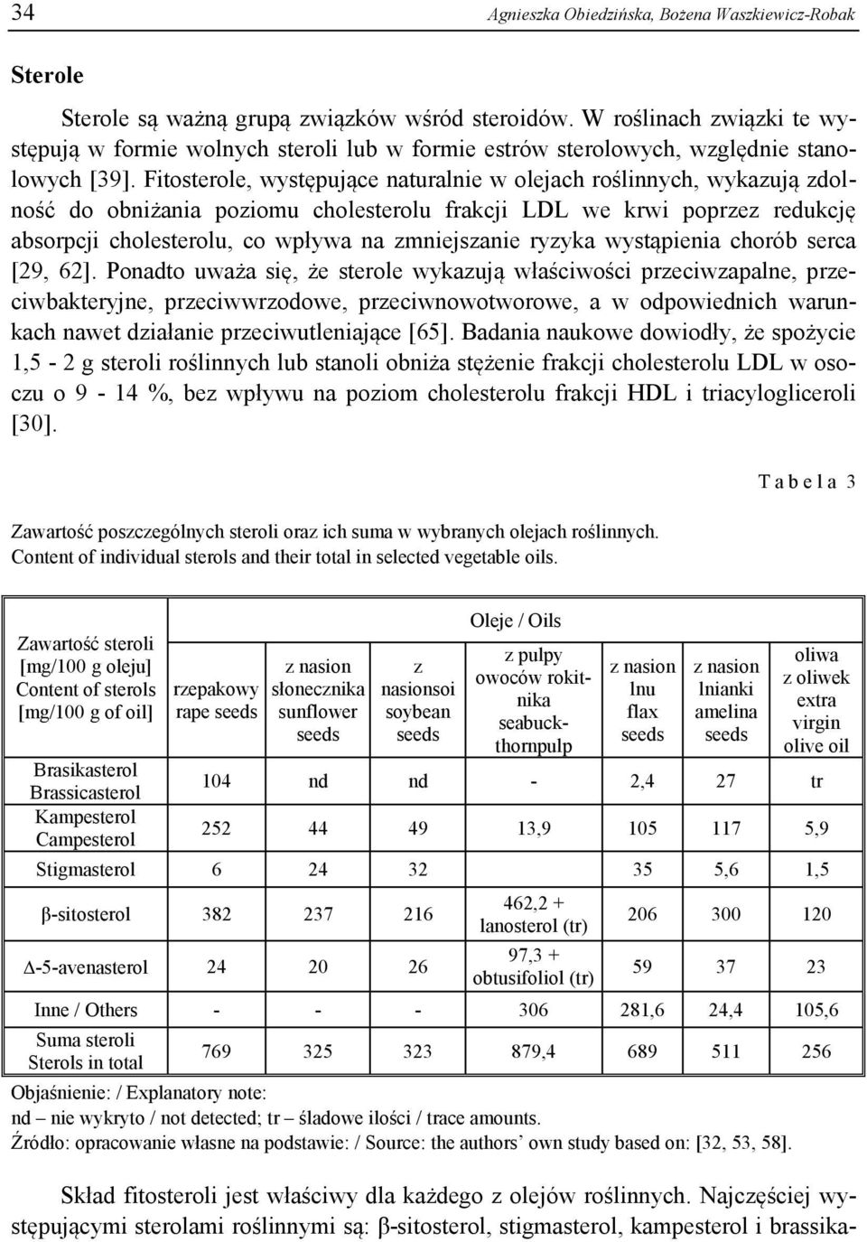 Fitosterole, występujące naturalnie w olejach roślinnych, wykazują zdolność do obniżania poziomu cholesterolu frakcji LDL we krwi poprzez redukcję absorpcji cholesterolu, co wpływa na zmniejszanie
