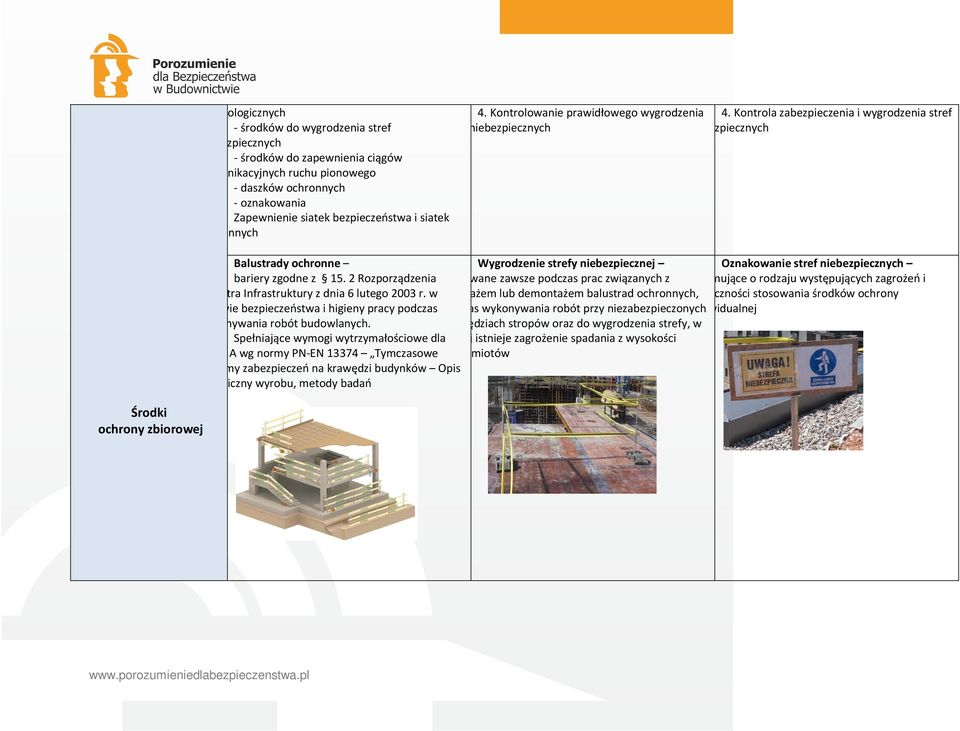 niebezpiecznych niebezpiecznych Zapewnienie siatek bezpieczeństwa i siatek ochronnych Balustrady ochronne Wygrodzenie strefy niebezpiecznej Oznakowanie stref niebezpiecznych bariery zgodne z 15.