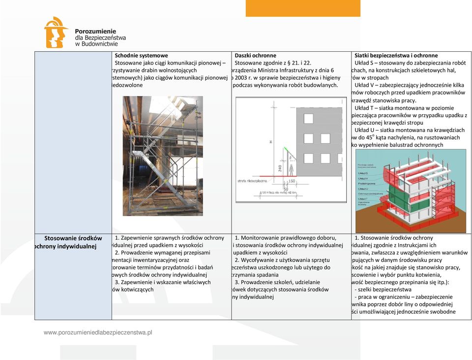 ciągów komunikacji pionowej lutego 2003 r. w sprawie bezpieczeństwa i higieny otworów w stropach niedozwolone pracy podczas wykonywania robót budowlanych.