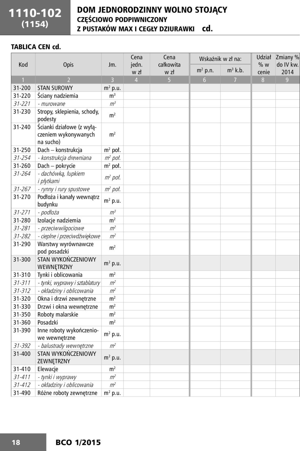 2014 1 2 3 4 5 6 7 8 9 31-200 STAN SUROWY 31-220 Ściany nadziemia m 3 31-221 - murowane m 3 31-230 Stropy, sklepienia, schody, podesty m 2 31-240 Ścianki działowe (z wyłączeniem wykonywanych m 2 na