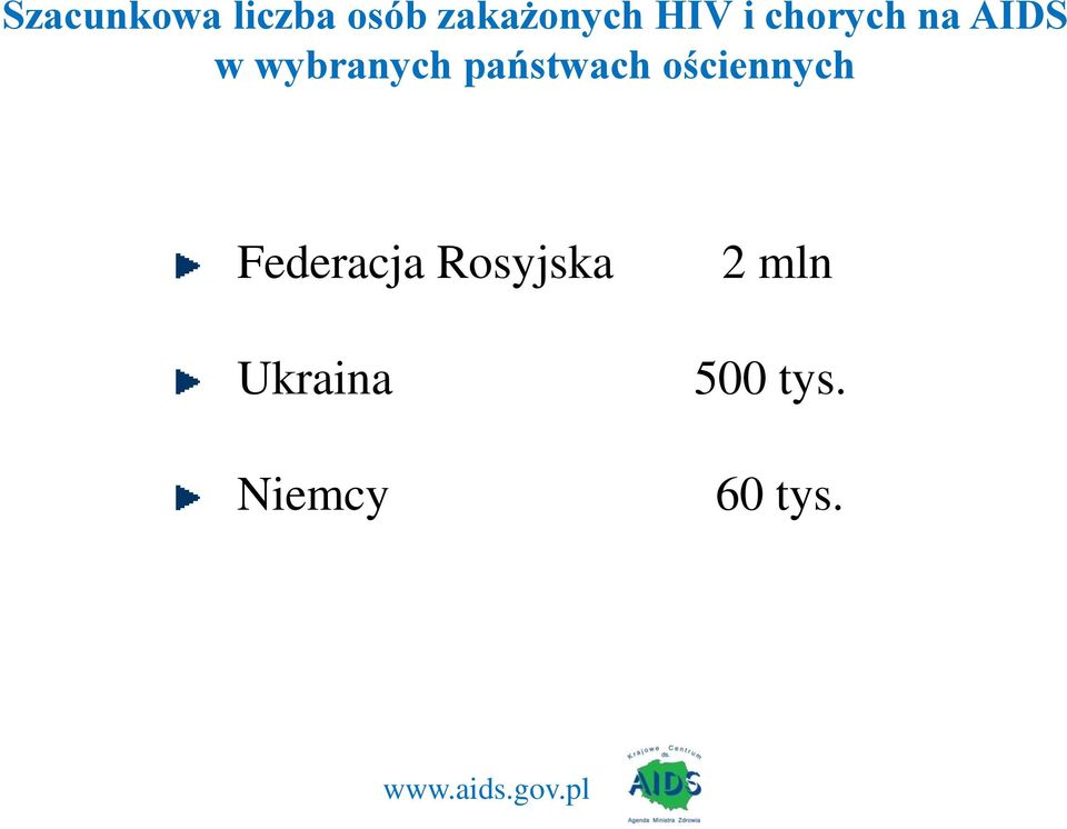 państwach ościennych Federacja