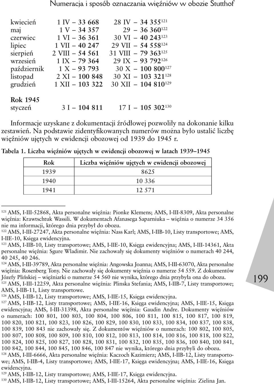 129 Rok 1945 styczeń 3 I 104 811 17 I 105 302 130 Informacje uzyskane z dokumentacji źródłowej pozwoliły na dokonanie kilku zestawień.