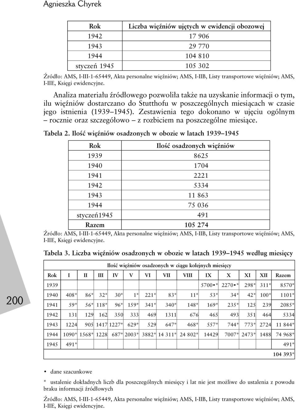 Analiza materiału źródłowego pozwoliła także na uzyskanie informacji o tym, ilu więźniów dostarczano do Stutthofu w poszczególnych miesiącach w czasie jego istnienia (1939 1945).