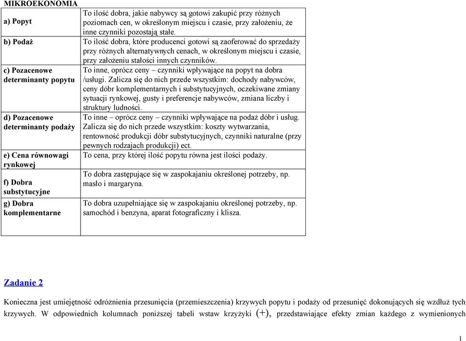 determinanty podaży e) Cena równowagi rynkowej f) Dobra substytucyjne g) Dobra komplementarne przy założeniu stałości innych czynników.