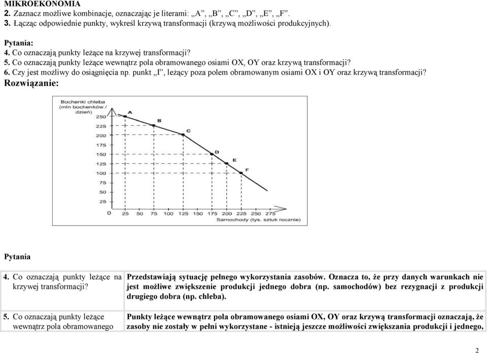 punkt I, leżący poza polem obramowanym osiami OX i OY oraz krzywą transformacji? Rozwiązanie: Pytania 4. Co oznaczają punkty leżące na krzywej transformacji? 5.