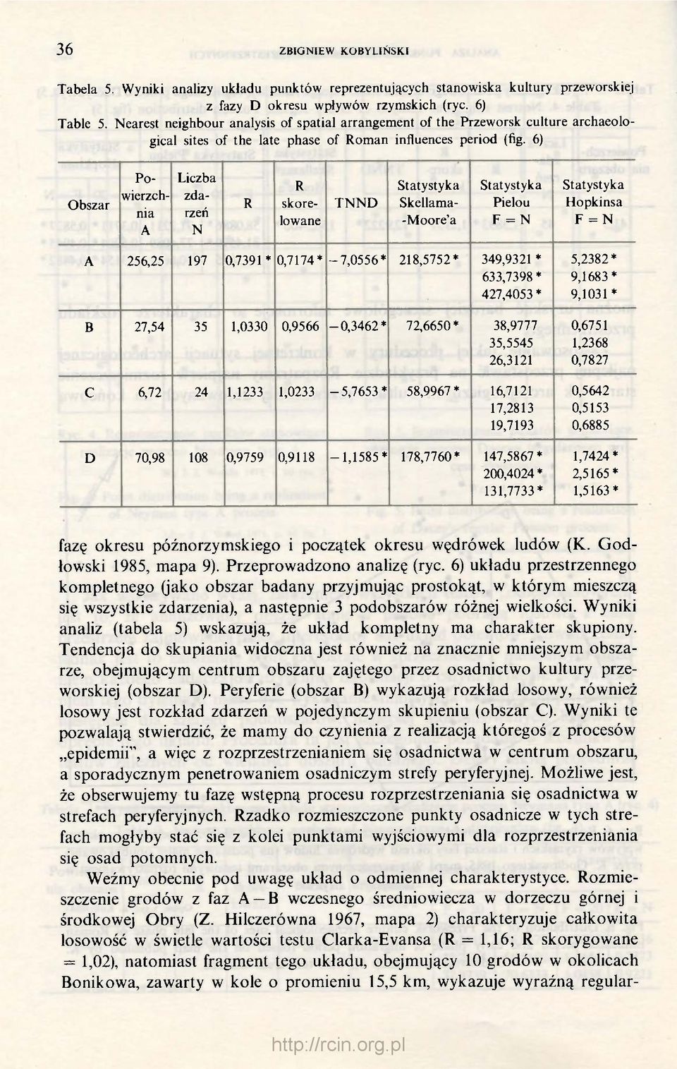 6) Obszar Powierzchnia A Liczba zdarzeń N R R skorelowane TNND Statystyka Skellama- -Moore'a Statystyka Pielou F = N Statystyka Hopkinsa F = N A 256,25 197 0,7391 * 0,7174* -7,0556* 218,5752*