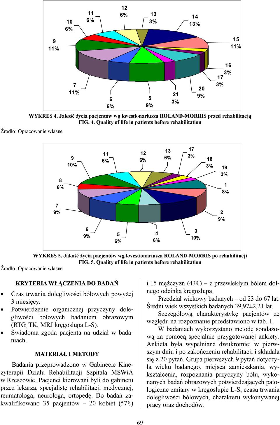 . Quality of life in patients before rehabilitation KRYTERIA WŁĄCZENIA DO BADAŃ Czas trwania dolegliwości bólowych powyżej 3 miesięcy.