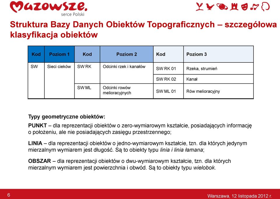 informację o położeniu, ale nie posiadających zasięgu przestrzennego; LINIA dla reprezentacji obiektów o jedno-wymiarowym kształcie, tzn.