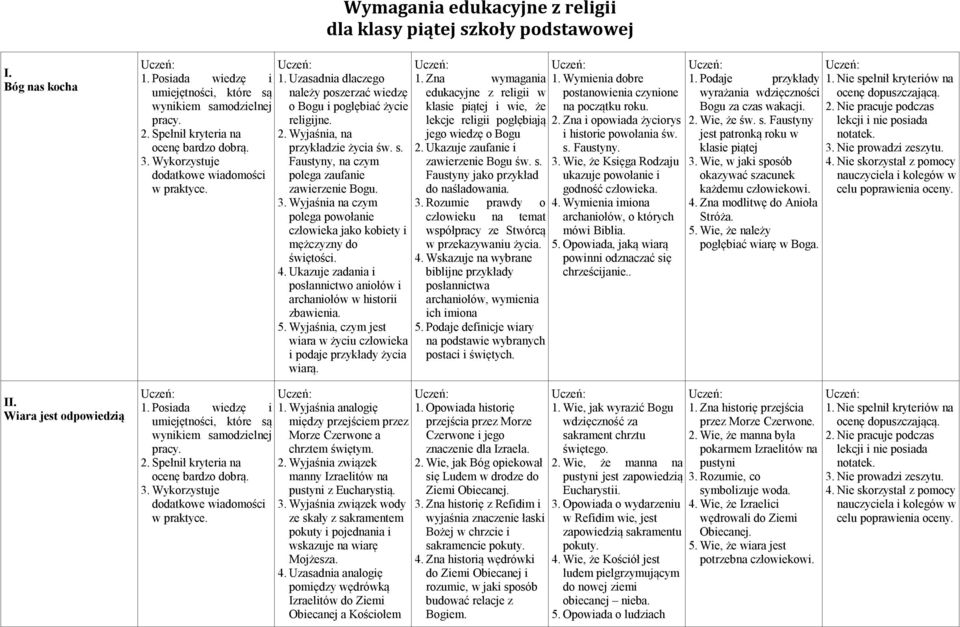 Ukazuje zadania i posłannictwo aniołów i archaniołów w historii zbawienia. 5. Wyjaśnia, czym jest wiara w życiu człowieka i podaje przykłady życia wiarą. 1.