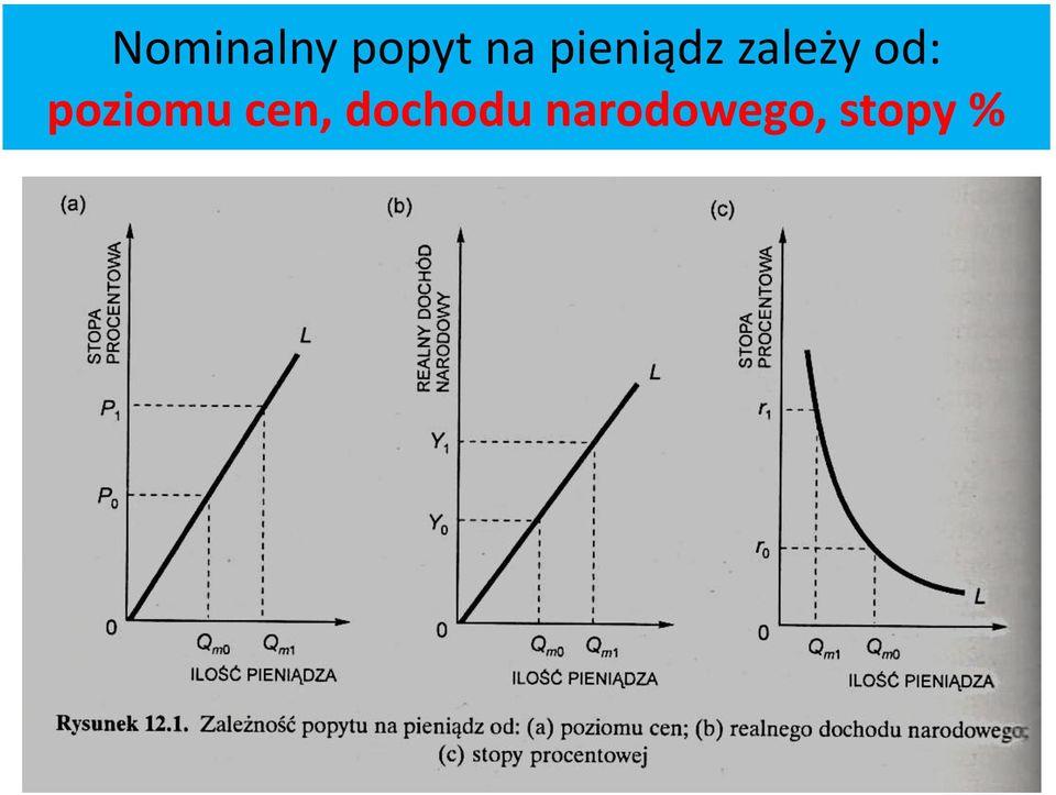 poziomu cen,