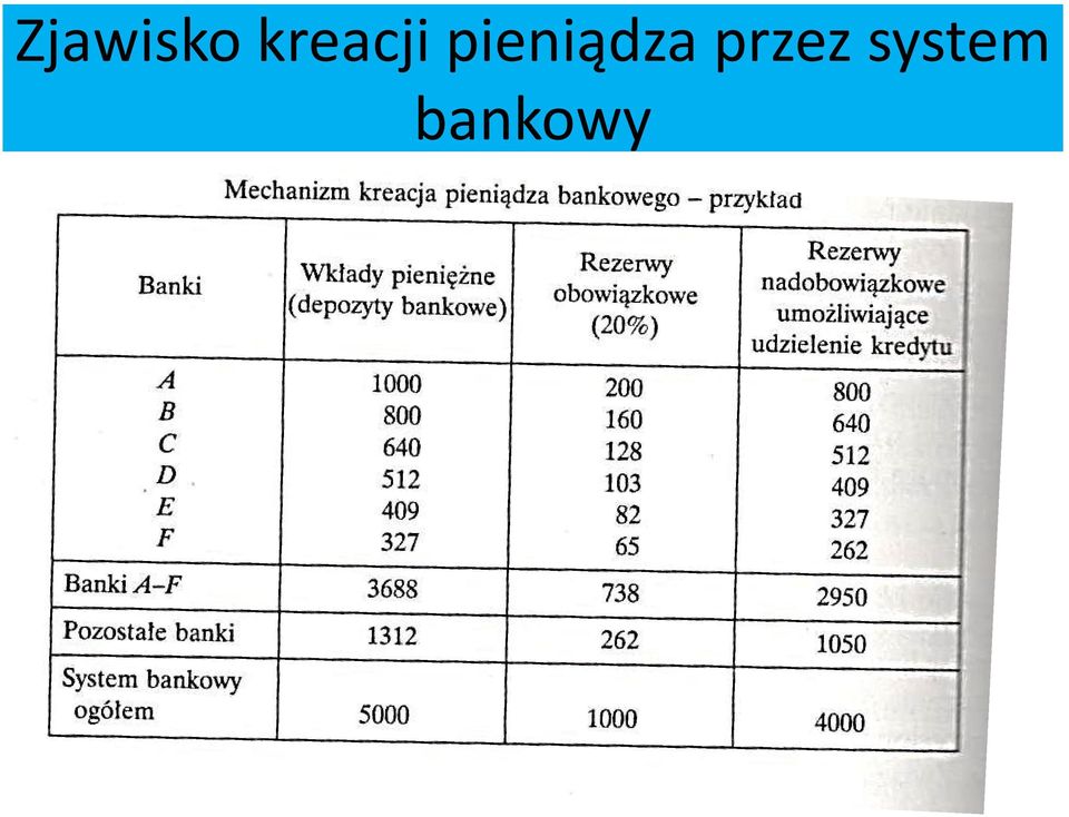 pieniądza