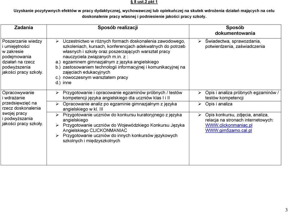 Poszerzanie wiedzy i umiejętności w zakresie podejmowania działań na rzecz podwyższenia jakości pracy szkoły.