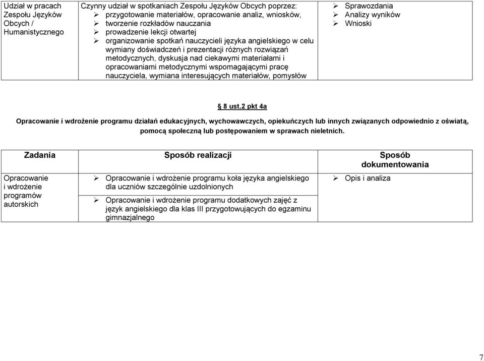 i opracowaniami metodycznymi wspomagającymi pracę nauczyciela, wymiana interesujących materiałów, pomysłów Sprawozdania Analizy wyników Wnioski 8 ust.