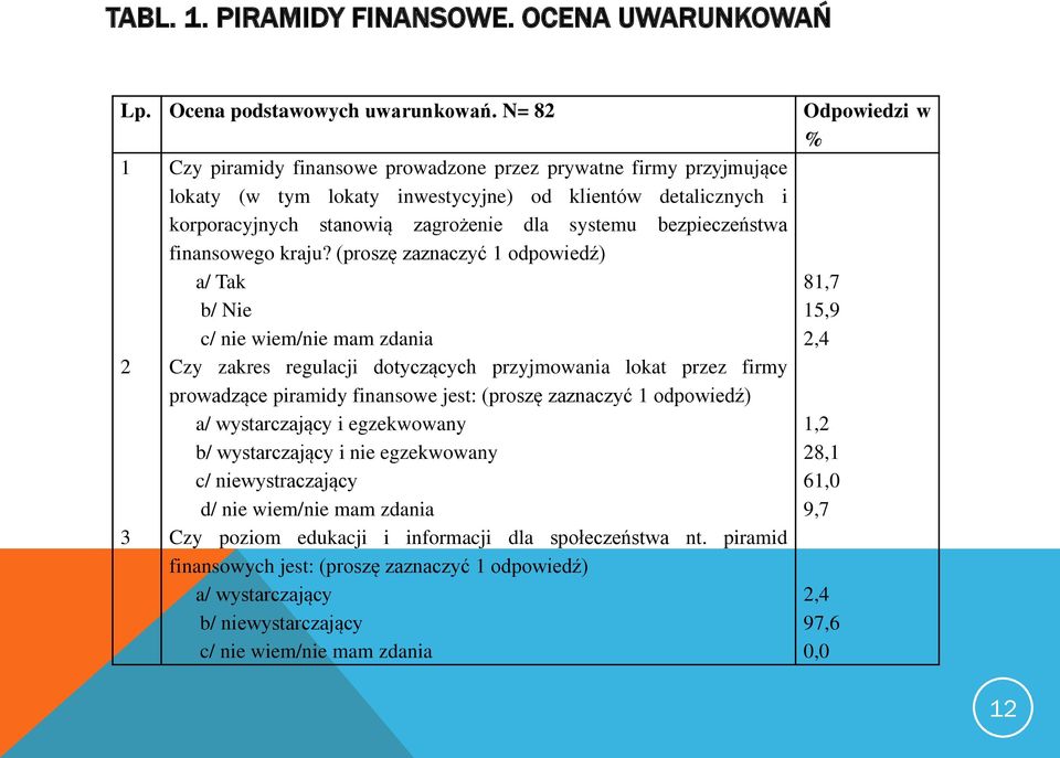 bezpieczeństwa finansowego kraju?