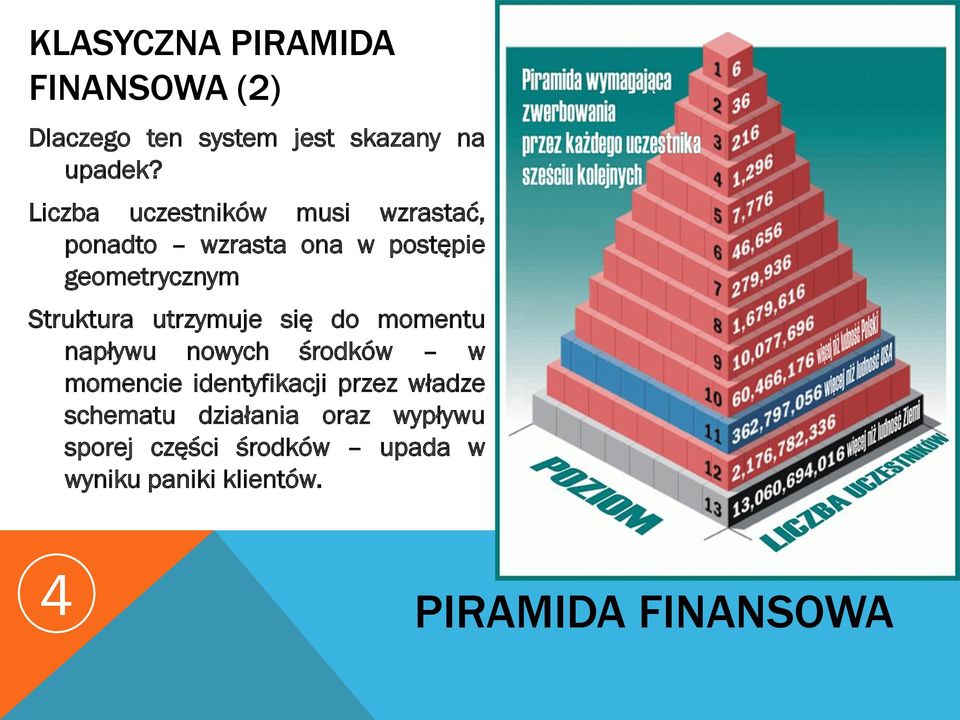 utrzymuje się do momentu napływu nowych środków w momencie identyfikacji przez władze