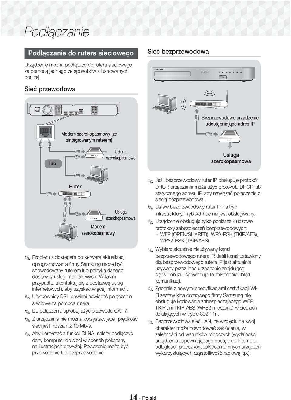 Sieć przewodowa IMPEDANCE : 3 Bezprzewodowe urządzenie udostępniające adres IP lub Modem szerokopasmowy (ze zintegrowanym ruterem) Usługa szerokopasmowa Usługa szerokopasmowa Ruter Modem