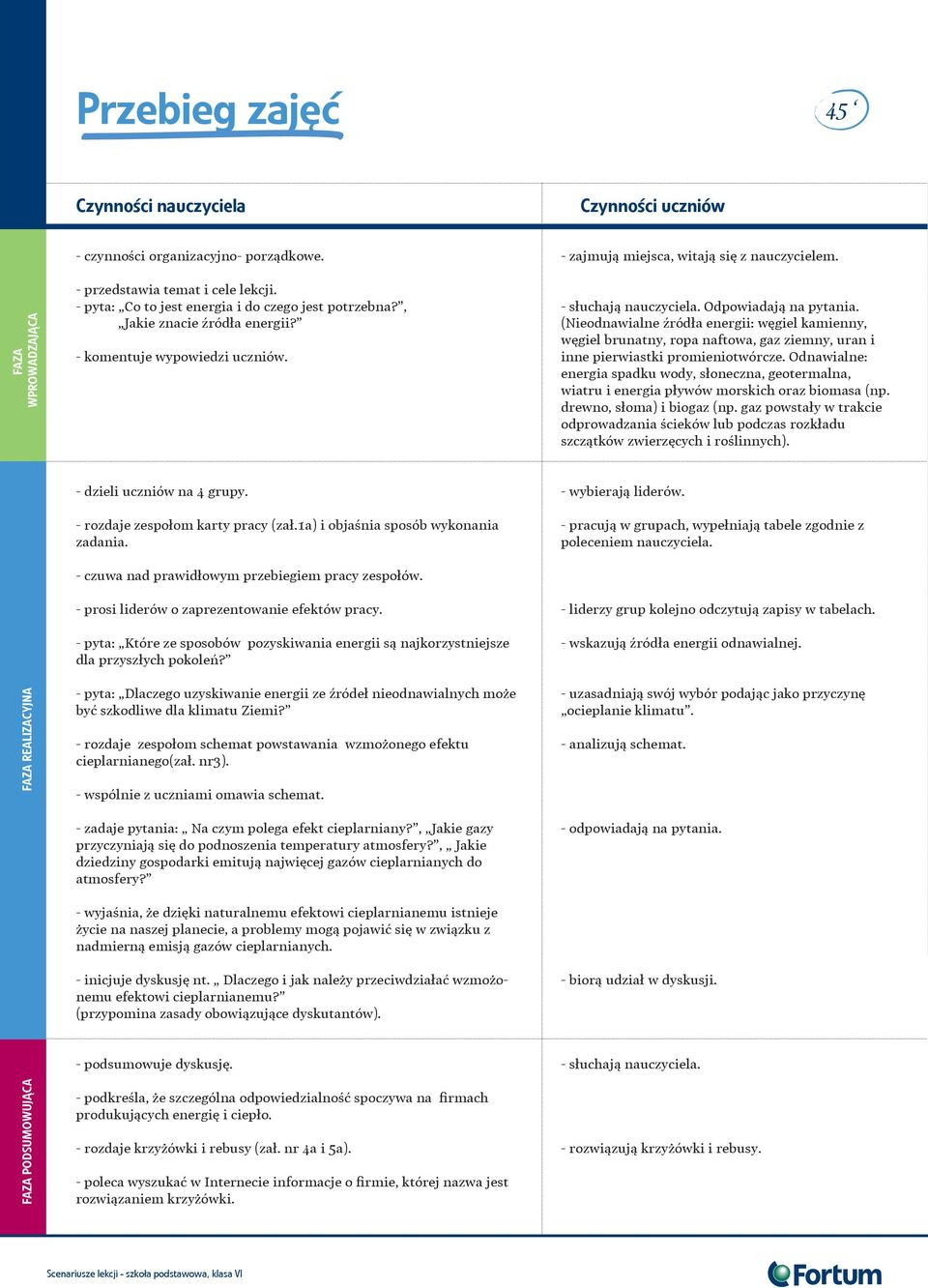 (Nieodnawialne źródła energii: węgiel kamienny, węgiel brunatny, ropa naftowa, gaz ziemny, uran i inne pierwiastki promieniotwórcze.