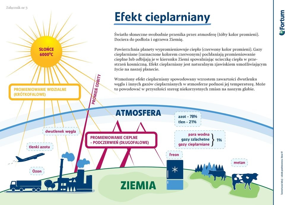 Może to powodować w przyszłości szereg niekorzystnych zmian na naszym globie.