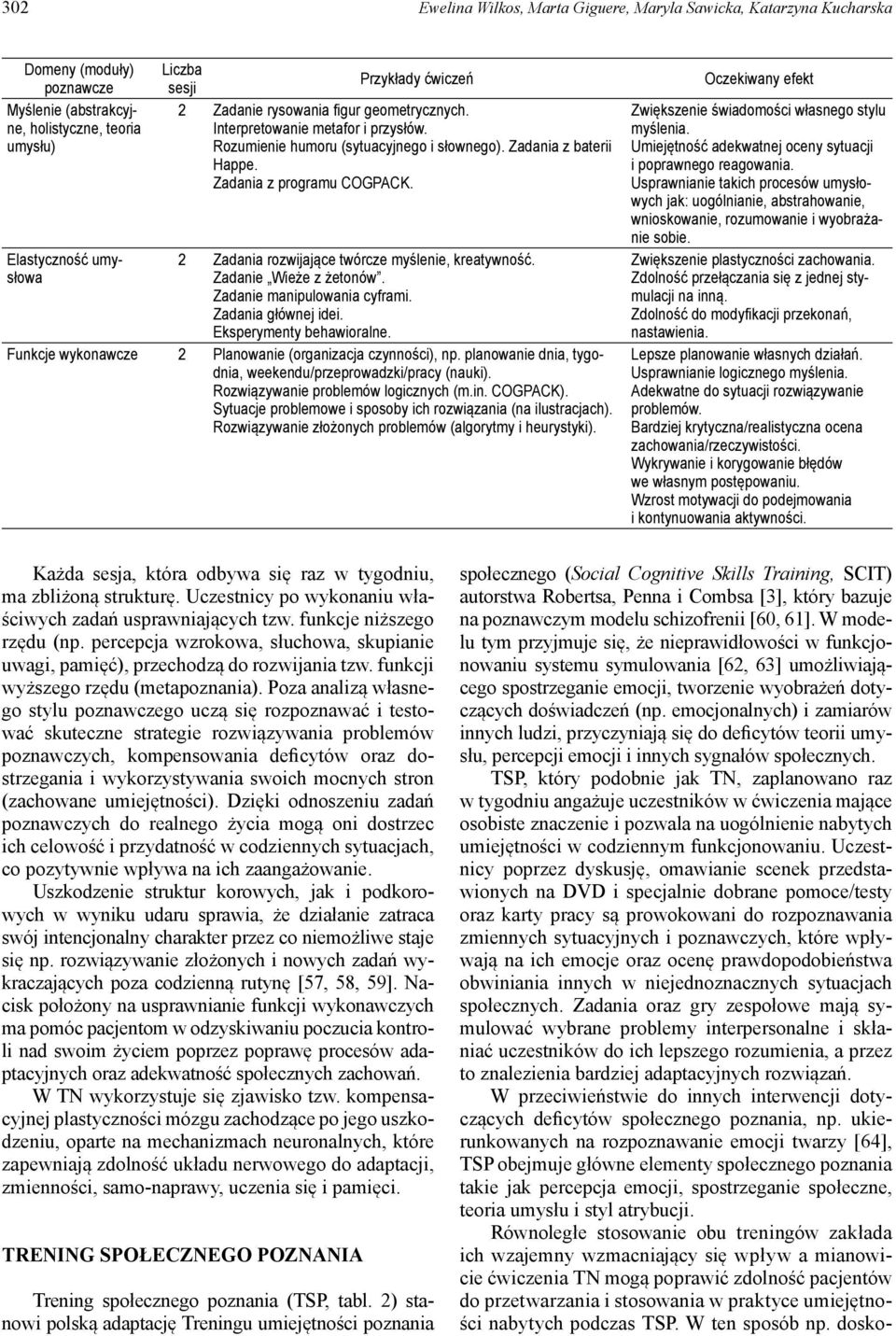 2 Zadania rozwijające twórcze myślenie, kreatywność. Zadanie Wieże z żetonów. Zadanie manipulowania cyframi. Zadania głównej idei. Eksperymenty behawioralne.