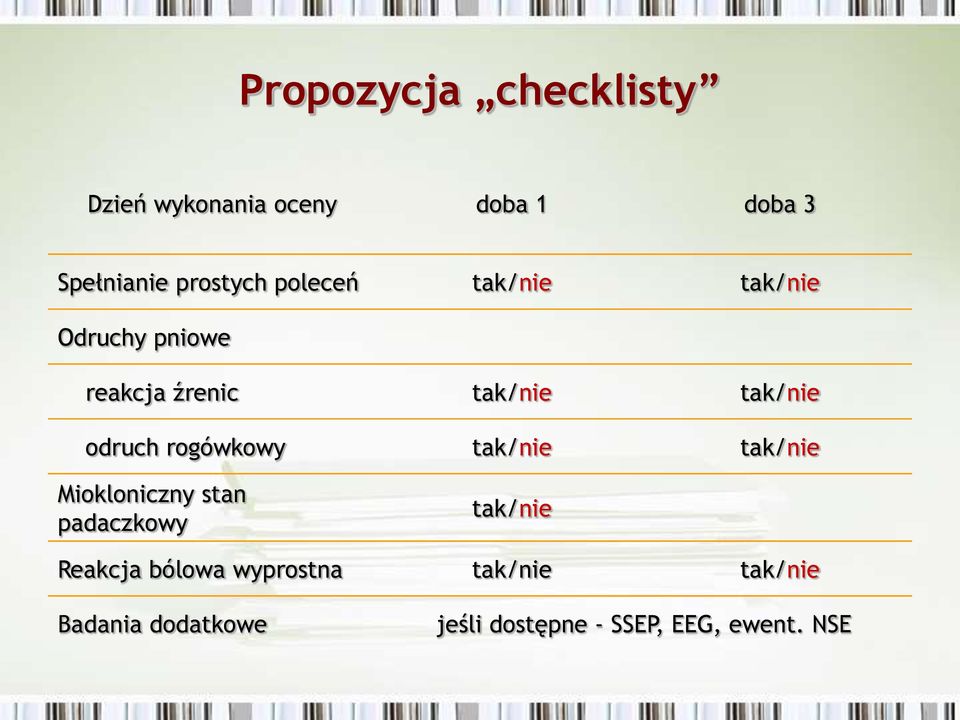 rogówkowy tak/nie tak/nie Miokloniczny stan padaczkowy tak/nie Reakcja bólowa