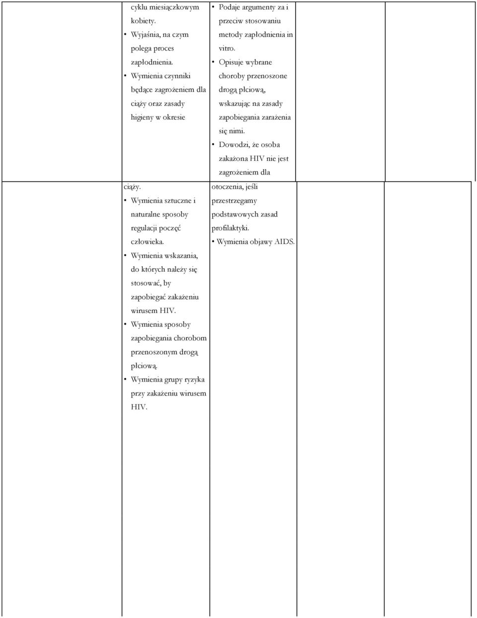 Opisuje wybrane Wymienia czynniki choroby przenoszone będące zagrożeniem dla drogą płciową, ciąży oraz zasady wskazując na zasady higieny w okresie zapobiegania zarażenia się nimi.