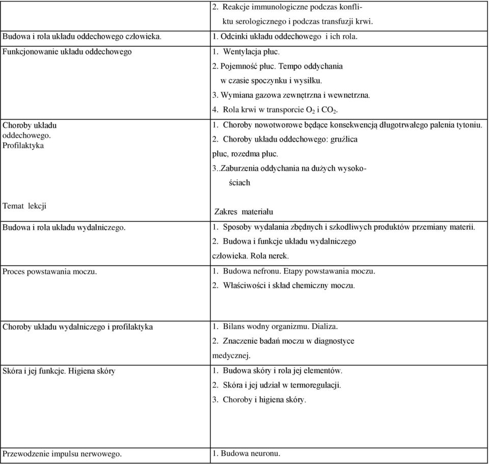 Tempo oddychania w czasie spoczynku i wysiłku. 3. Wymiana gazowa zewnętrzna i wewnetrzna. 4. Rola krwi w transporcie O 2 i CO 2. 1.