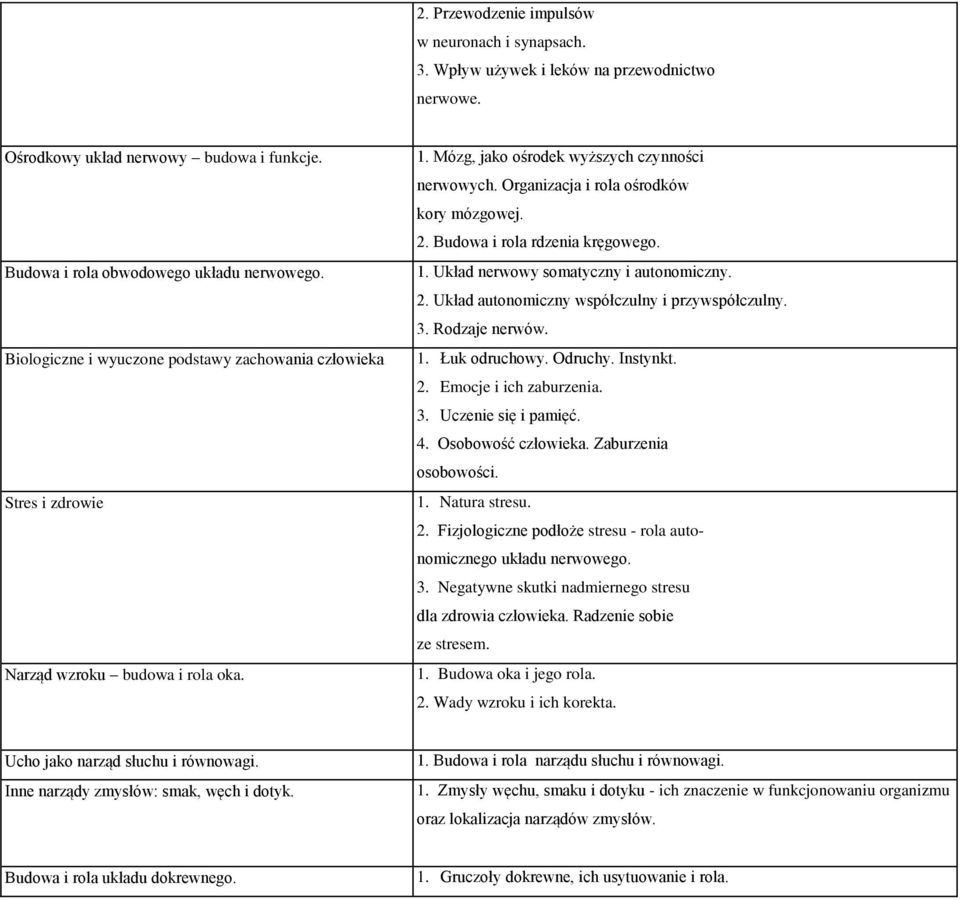 Budowa i rola rdzenia kręgowego. 1. Układ nerwowy somatyczny i autonomiczny. 2. Układ autonomiczny współczulny i przywspółczulny. 3. Rodzaje nerwów. 1. Łuk odruchowy. Odruchy. Instynkt. 2. Emocje i ich zaburzenia.