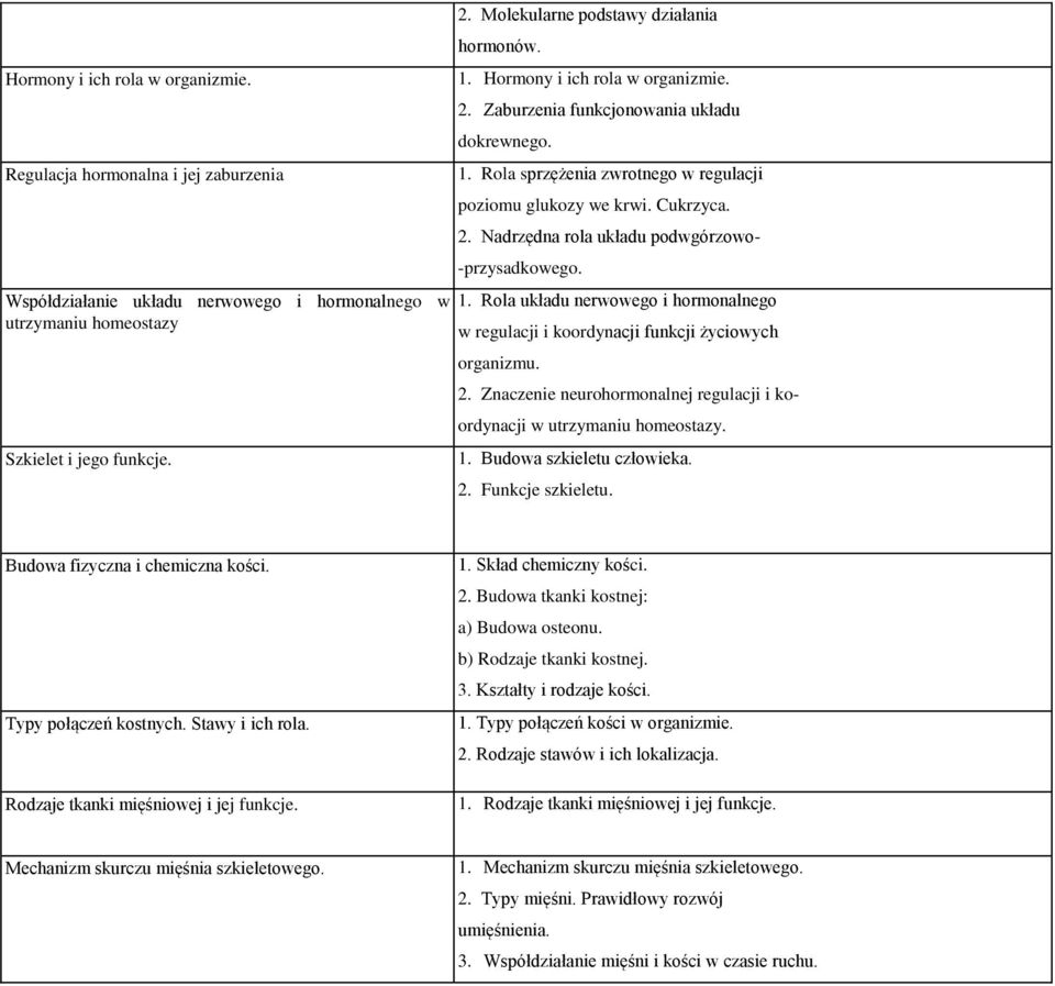 2. Nadrzędna rola układu podwgórzowo- -przysadkowego. 1. Rola układu nerwowego i hormonalnego w regulacji i koordynacji funkcji życiowych organizmu. 2.