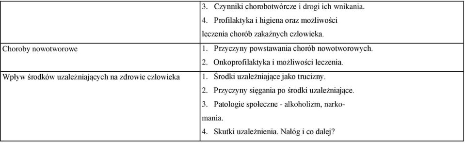 Profilaktyka i higiena oraz możliwości leczenia chorób zakaźnych 1. Przyczyny powstawania chorób nowotworowych. 2.