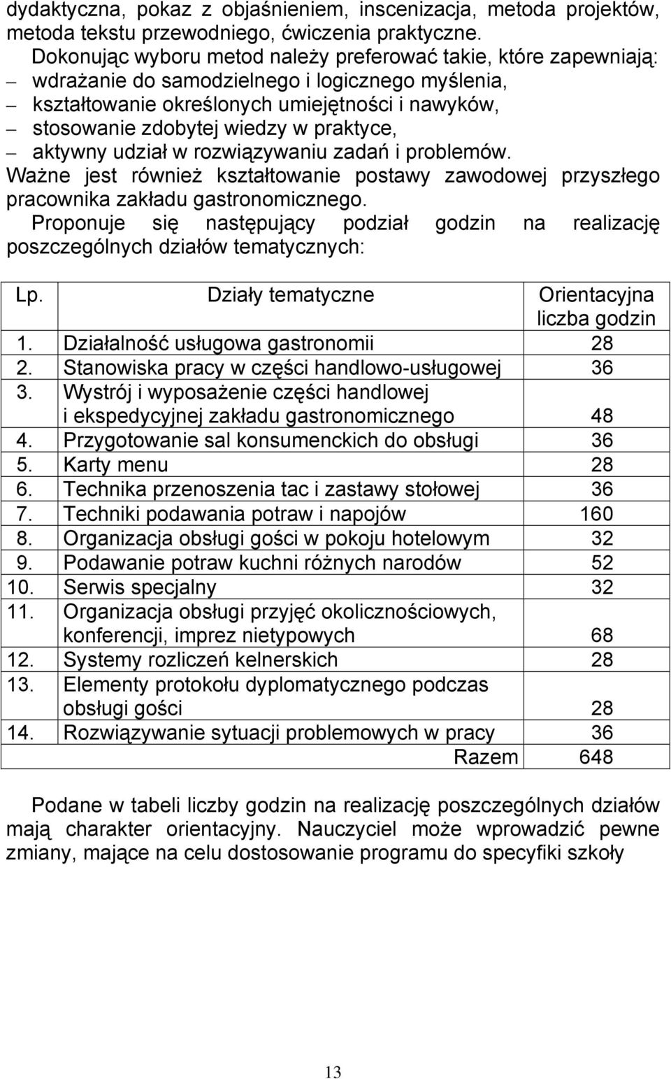 praktyce, aktywny udział w rozwiązywaniu zadań i problemów. Ważne jest również kształtowanie postawy zawodowej przyszłego pracownika zakładu gastronomicznego.