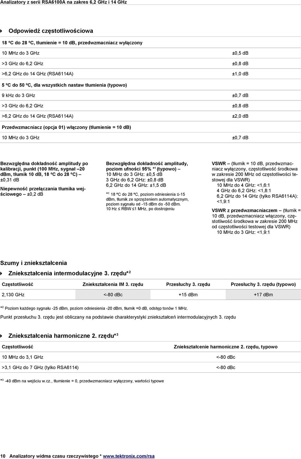 ±0,7 db Bezwzględna dokładność amplitudy po kalibracji, punkt (100 MHz, sygnał 20 dbm, tłumik 10 db, 18 ºC do 28 ºC) ±0,31 db Niepewność przełączania tłumika wejściowego ±0,2 db Bezwzględna