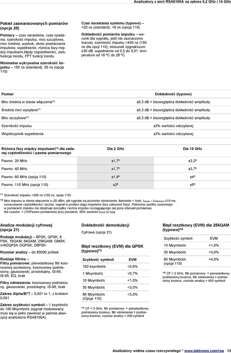 nie zaznaczono inaczej: szerokość impulsu >450 ns (150 ns dla opcji 110), stosunek sygnał/szum 30 db, wypełnienie od 0,5 do 0,01, temperatura od 18 ºC do 28 ºC Minimalna wykrywalna szerokość impulsu