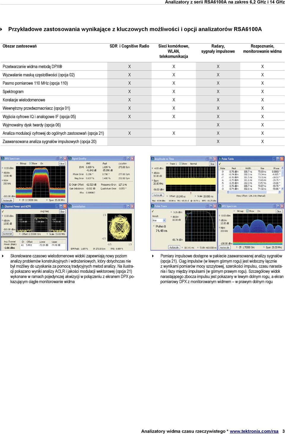 przedwzmacniacz (opcja 01) Wyjścia cyfrowe IQ i analogowe IF (opcja 05) Wyjmowalny dysk twardy (opcja 06) Analiza modulacji cyfrowej do ogólnych zastosowań (opcja 21) Zaawansowana analiza sygnałów