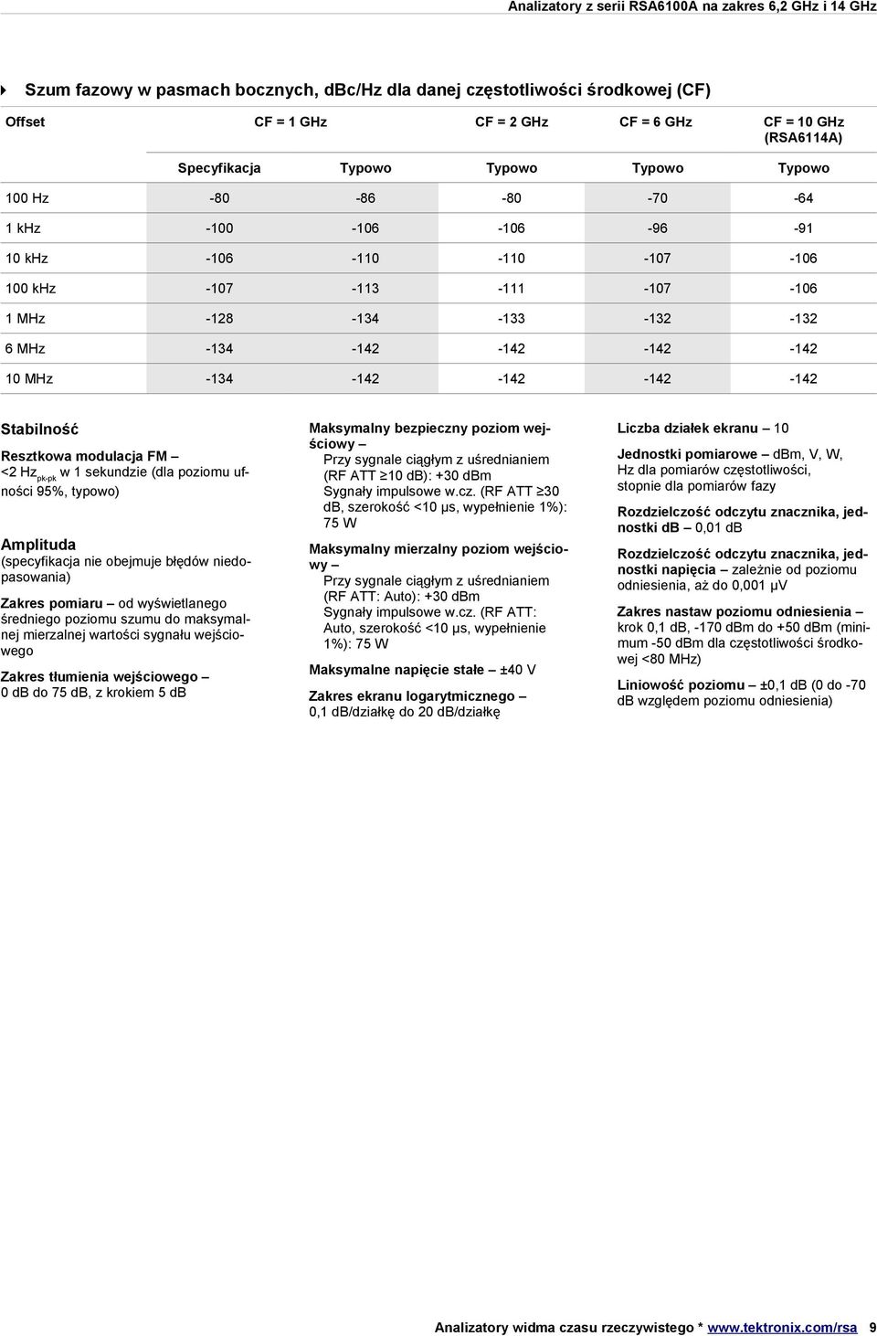 modulacja FM <2 Hzpk-pk w 1 sekundzie (dla poziomu ufności 95%, typowo) Amplituda (specyfikacja nie obejmuje błędów niedopasowania) Zakres pomiaru od wyświetlanego średniego poziomu szumu do