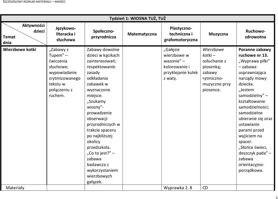 Tydzień 1: WIOSNA TUŻ, TUŻ Matematyczna Społecznoprzyrodnicza Plastycznotechniczna i grafomotoryczna Gałęzie wierzbowe w wazonie kolorowanie i przyklejanie kulek z