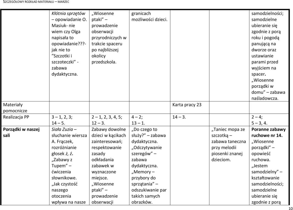 Zabawy z Jak czystość naszego otoczenia wpływa na nasze Wiosenne ptaki Wiosenne ptaki granicach możliwości dzieci. 4 2; 13 1. Do czego to służy? dydaktyczna.