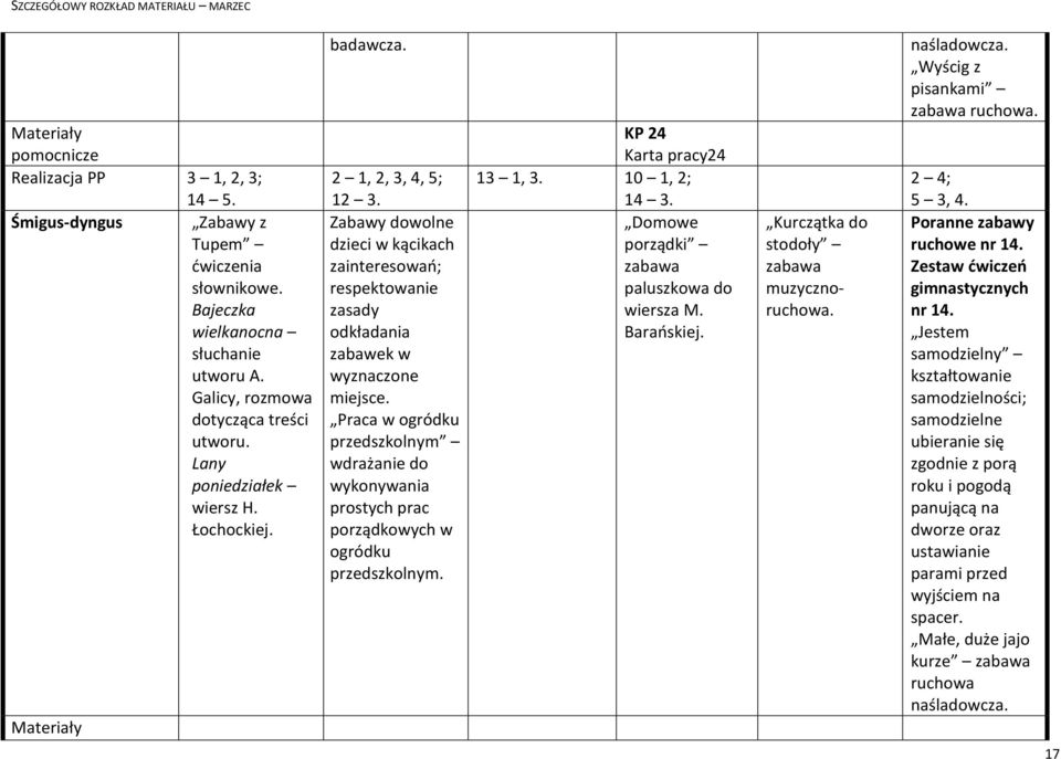 KP 24 Karta pracy24 13 1, 3. 10 1, 2; 14 3. Domowe porządki paluszkowa do wiersza M. Barańskiej. Kurczątka do stodoły muzycznoruchowa.