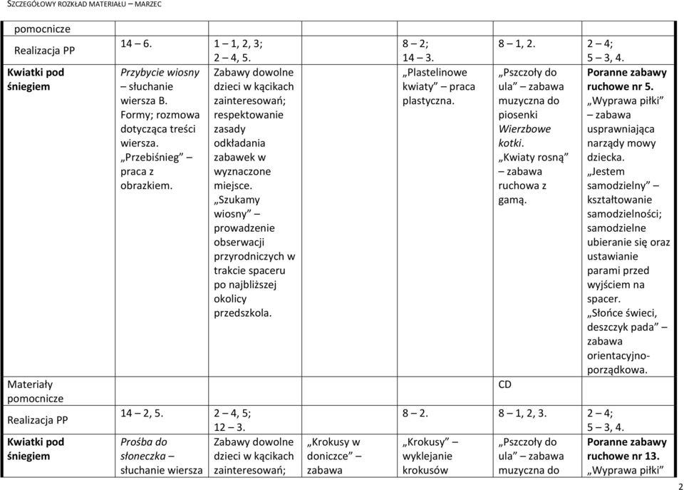 2 4; Pszczoły do Poranne zabawy ula ruchowe nr 5. muzyczna do Wyprawa piłki piosenki Wierzbowe usprawniająca kotki. narządy mowy Kwiaty rosną dziecka. ruchowa z gamą.