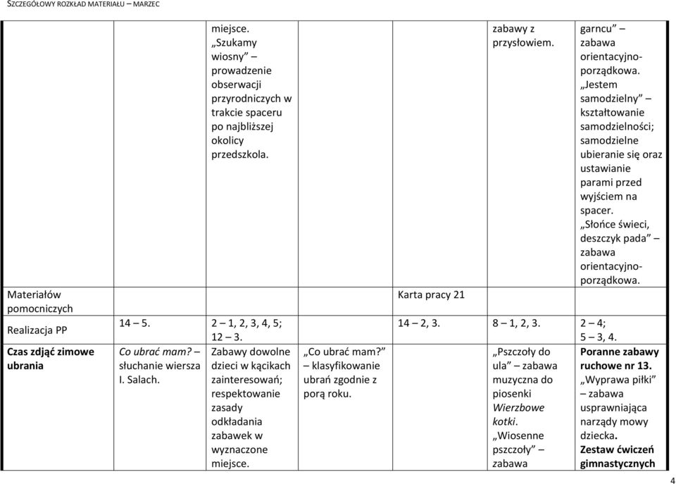 oraz Słońce świeci, deszczyk pada orientacyjnoporządkowa. 14 2, 3. 8 1, 2, 3. 2 4; Pszczoły do Poranne zabawy ula ruchowe nr 13.