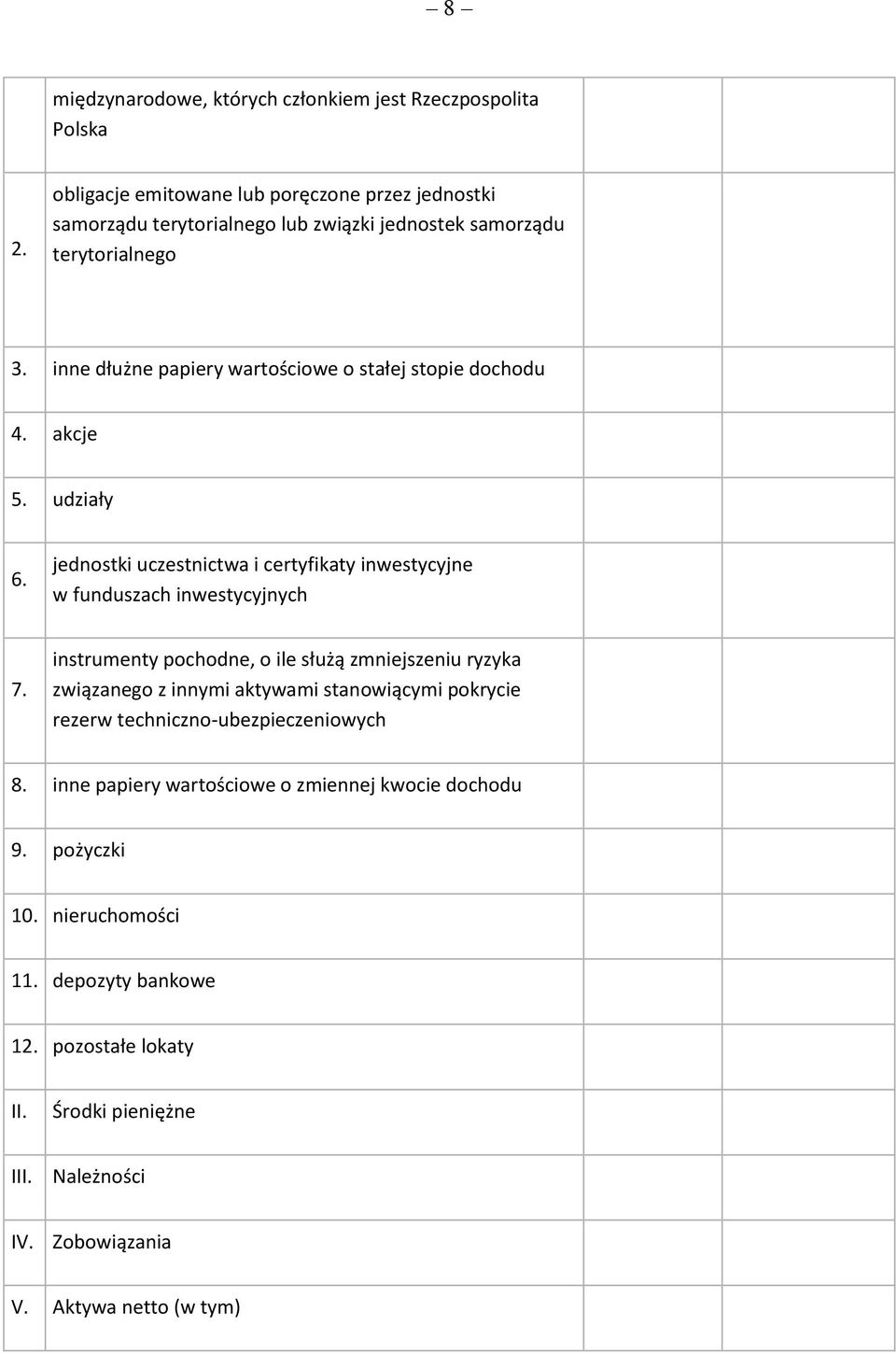 inne dłużne papiery wartościowe o stałej stopie dochodu 4. akcje 5. udziały 6. jednostki uczestnictwa i certyfikaty inwestycyjne w funduszach inwestycyjnych 7.