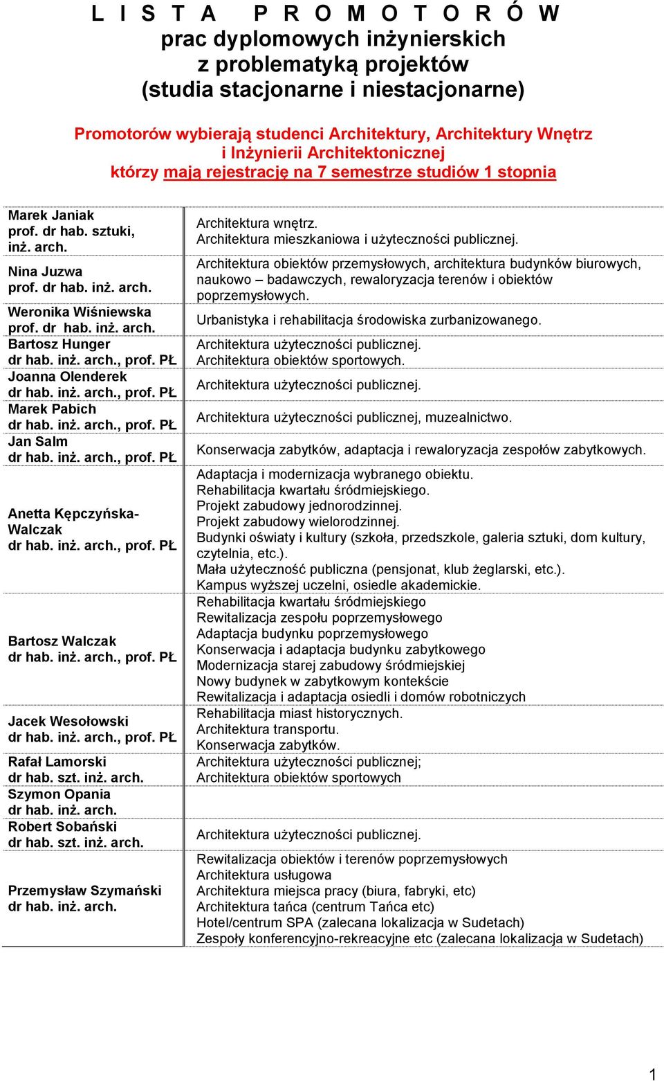 dr hab. inż. arch. Bartosz Hunger Joanna Olenderek Marek Pabich Jan Salm Anetta Kępczyńska- Walczak Bartosz Walczak Jacek Wesołowski Rafał Lamorski dr hab. szt. inż. arch. Szymon Opania dr hab. inż. arch. Robert Sobański dr hab.