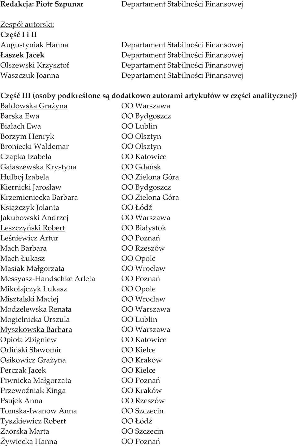 Grażyna OO Warszawa Barska Ewa OO Bydgoszcz Białach Ewa OO Lublin Borzym Henryk OO Olsztyn Broniecki Waldemar OO Olsztyn Czapka Izabela OO Katowice Gałaszewska Krystyna OO Gdańsk Hulboj Izabela OO