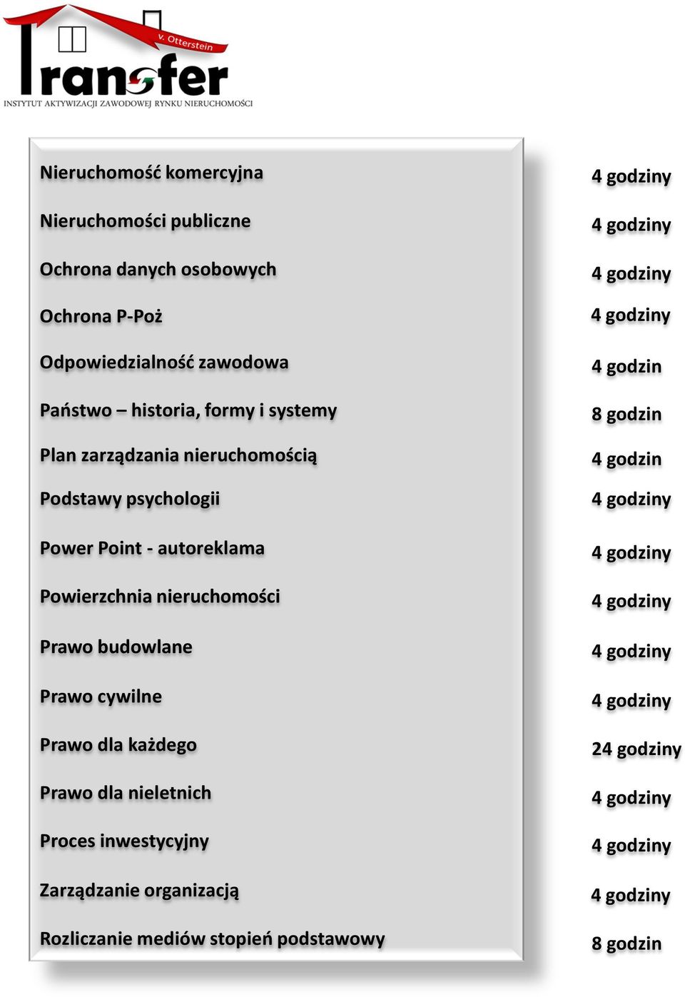 każdego Prawo dla nieletnich Proces inwestycyjny Zarządzanie organizacją Rozliczanie mediów stopień podstawowy 4 godziny 4 godziny 4