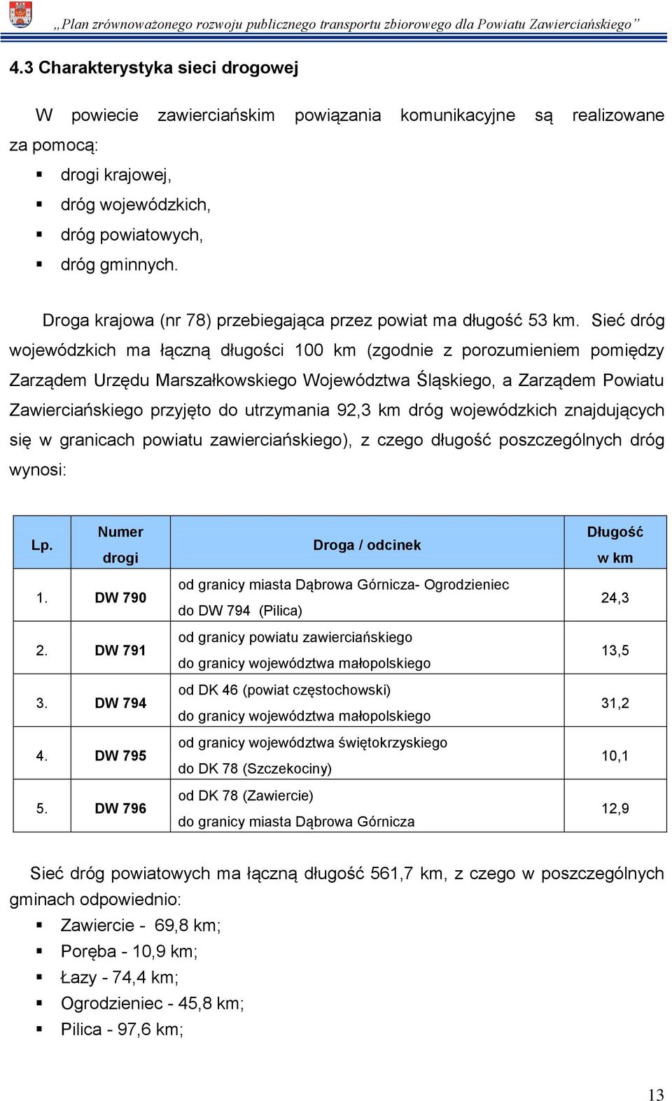 Sieć dróg wojewódzkich ma łączną długości 100 km (zgodnie z porozumieniem pomiędzy Zarządem Urzędu Marszałkowskiego Województwa Śląskiego, a Zarządem Powiatu Zawierciańskiego przyjęto do utrzymania