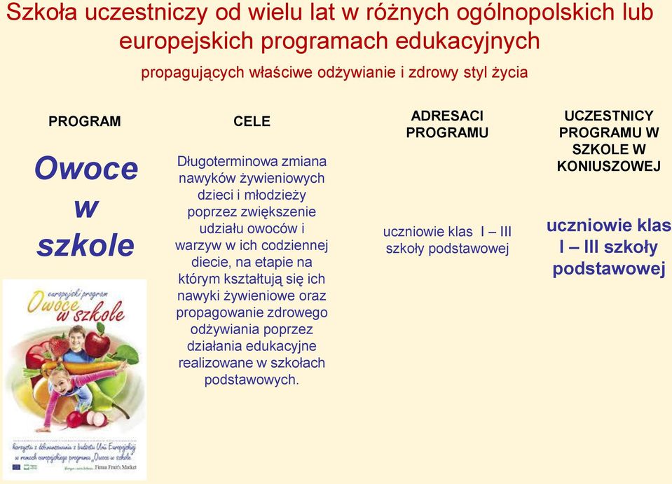 diecie, na etapie na którym kształtują się ich nawyki żywieniowe oraz propagowanie zdrowego odżywiania poprzez działania edukacyjne realizowane w