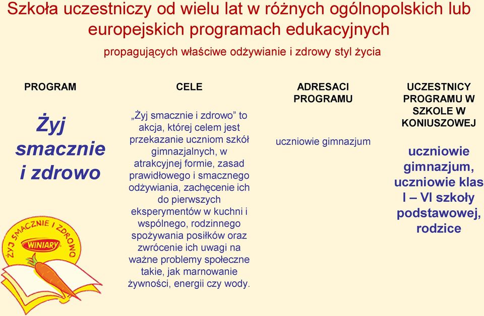 zachęcenie ich do pierwszych eksperymentów w kuchni i wspólnego, rodzinnego spożywania posiłków oraz zwrócenie ich uwagi na ważne problemy społeczne takie, jak marnowanie