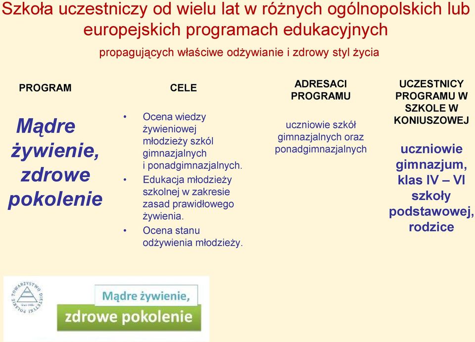 ponadgimnazjalnych. Edukacja młodzieży szkolnej w zakresie zasad prawidłowego żywienia. Ocena stanu odżywienia młodzieży.