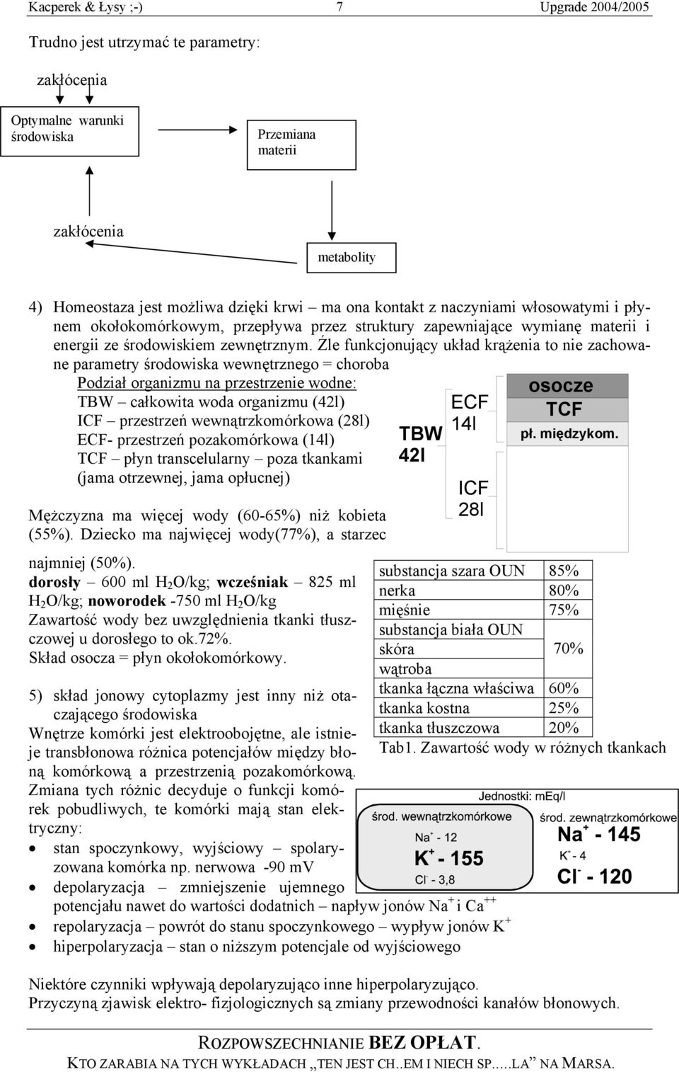 Źle funkcjonujący układ krążenia to nie zachowane parametry środowiska wewnętrznego = choroba Podział organizmu na przestrzenie wodne: TBW całkowita woda organizmu (42l) ICF przestrzeń